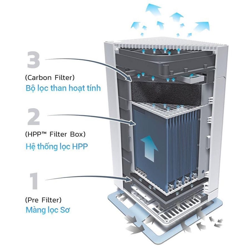 Máy lọc không khí Stadler Form Viktor với 3 bộ lọc hiện đại nhất hiện nay